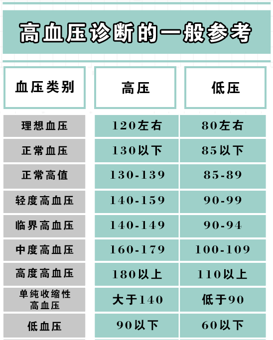 血压高低血糖吃什么好_低血压高血糖饮食_血压饮食血糖低高怎么回事