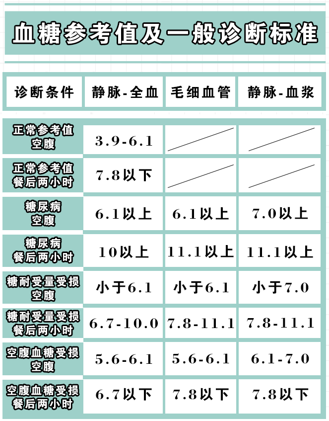 低血压高血糖饮食_血压饮食血糖低高怎么回事_血压高低血糖吃什么好