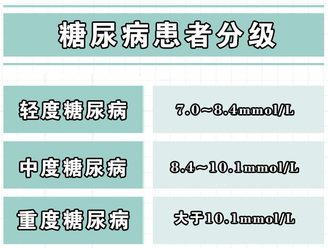 低血压高血糖饮食_血压饮食血糖低高怎么回事_血压高低血糖吃什么好