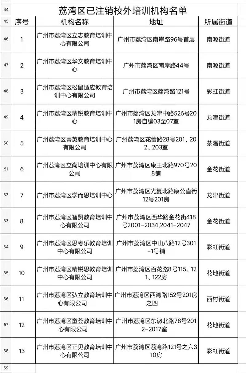 花都培训中心_花都区培训机构_花都教育培训机构