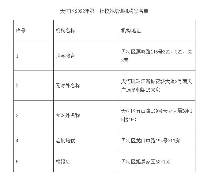 花都区培训机构_花都教育培训机构_花都培训中心