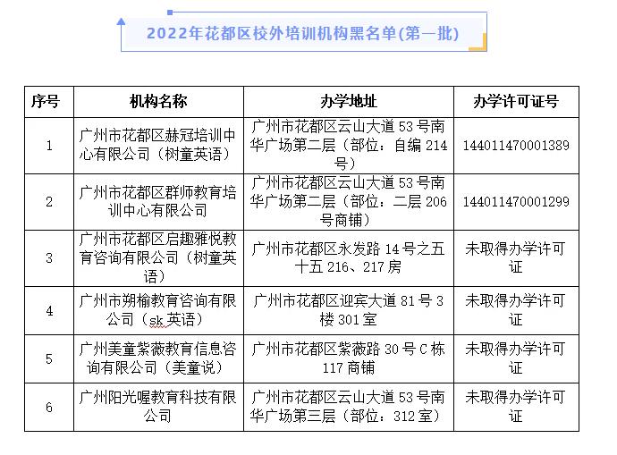 花都培训中心_花都教育培训机构_花都区培训机构