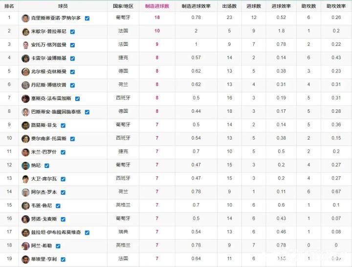 巴罗什欧洲杯进球-2021欧洲杯巴神