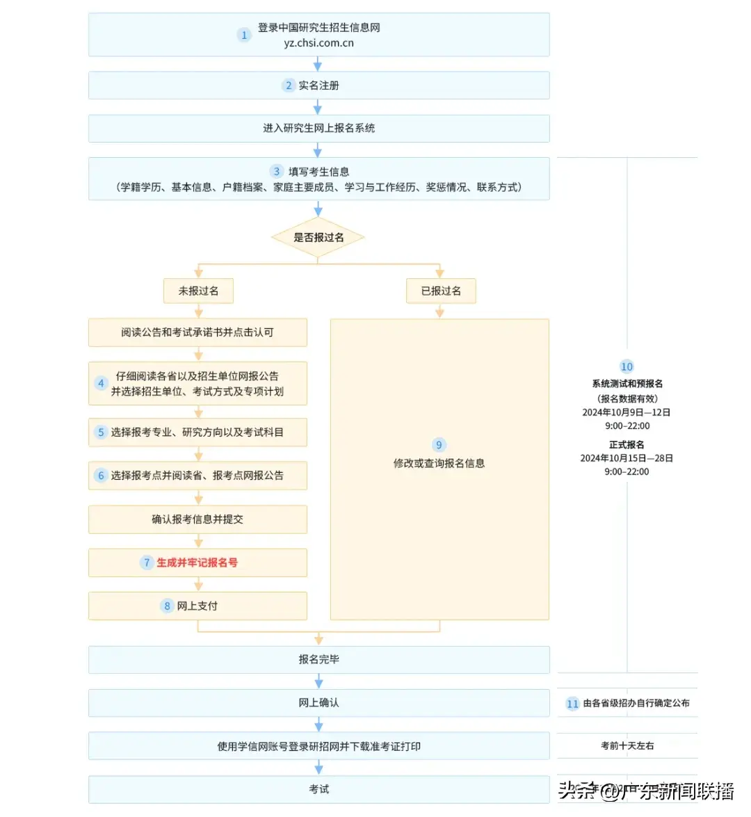 广东教育考试网官网2020_广东教育考试网4月考试_广东省教育考试官微