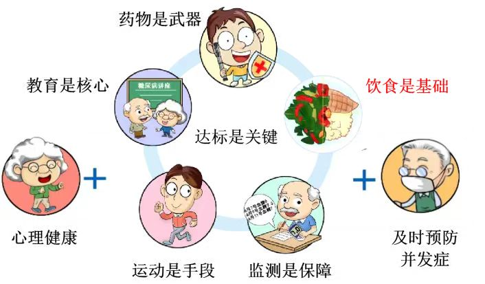 骨科糖尿病病人的饮食_骨科糖尿病患者的饮食建议_糖尿病人做骨科手术的风险