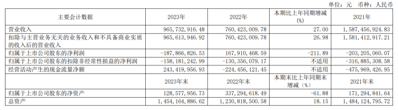 昂立教育股吧_昂立教育的股票代码_昂立教育 上市