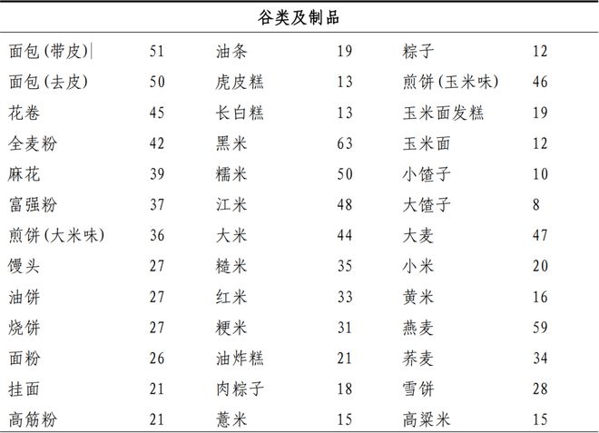 痛风问卷调查_痛风饮食问卷_饮食问卷调查表