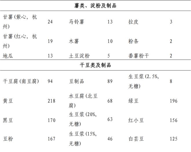 痛风饮食问卷_饮食问卷调查表_痛风问卷调查