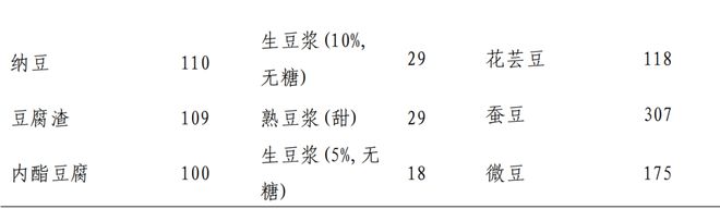 痛风饮食问卷_饮食问卷调查表_痛风问卷调查