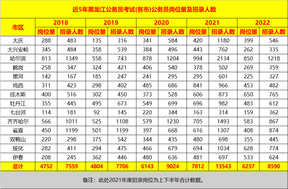 黑龙江华图教育_黑龙江华图教育老师_黑龙江华图教育师资