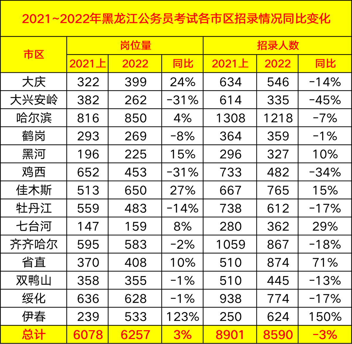 黑龙江华图教育老师_黑龙江华图教育_黑龙江华图教育师资