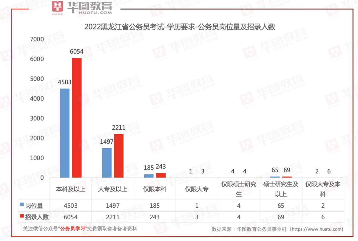 黑龙江华图教育_黑龙江华图教育师资_黑龙江华图教育老师