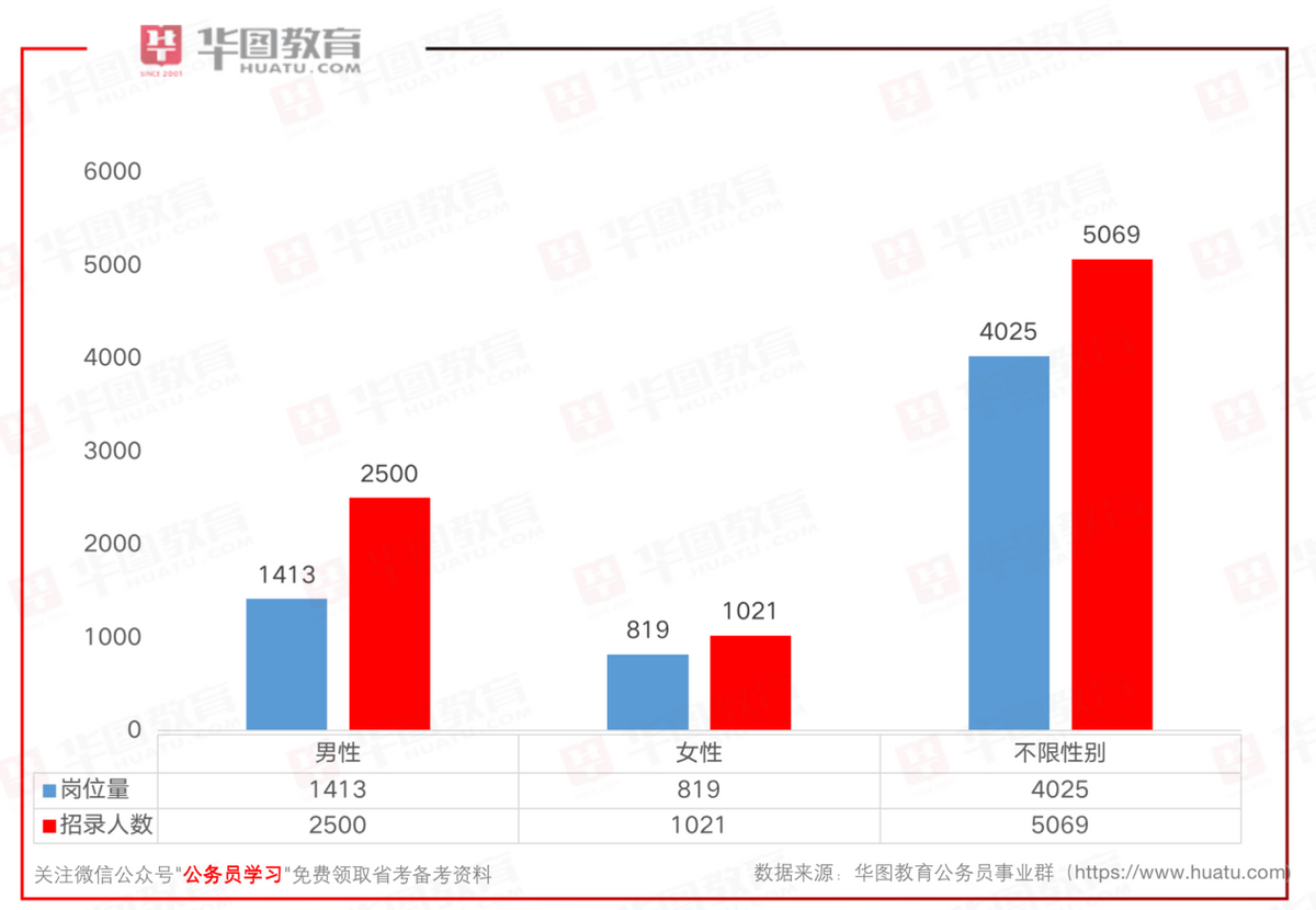 黑龙江华图教育师资_黑龙江华图教育老师_黑龙江华图教育