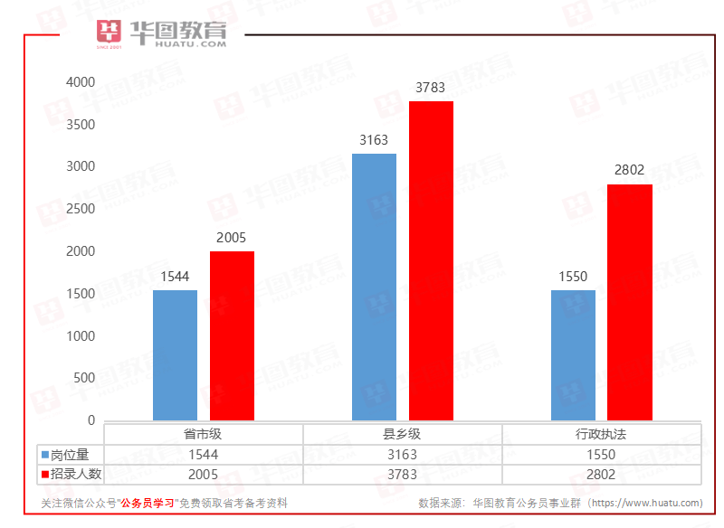 黑龙江华图教育老师_黑龙江华图教育师资_黑龙江华图教育