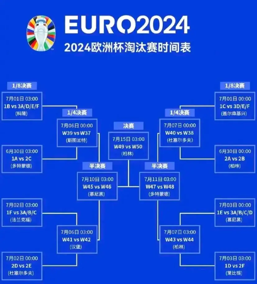 决赛欧洲杯时间_2024年欧洲杯决赛赛程_2021决赛欧洲杯