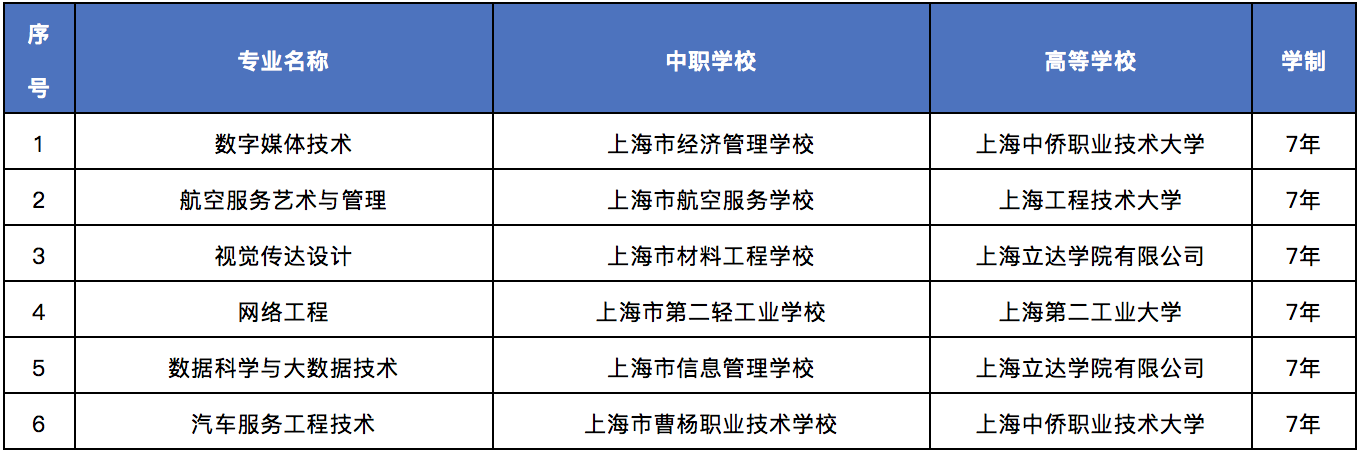 上海本科教育-上海本科教育教学改革项目