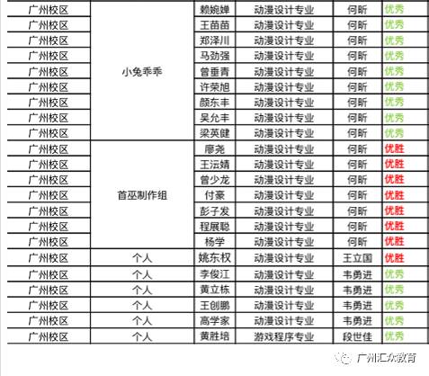 汇众教育学院_汇众教育论坛_汇众教育校区