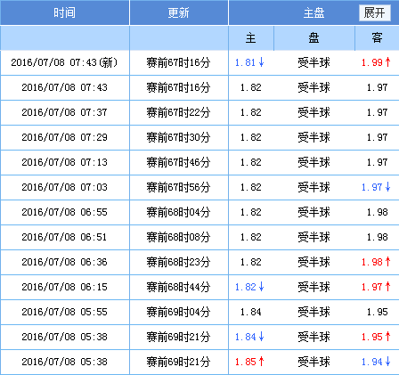 苏格兰对阵匈牙利：2024年6月24日欧洲杯赔率及盘口分析  第2张