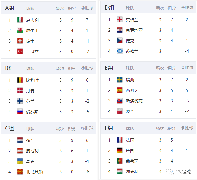欧洲杯总积分榜-积分榜欧洲杯