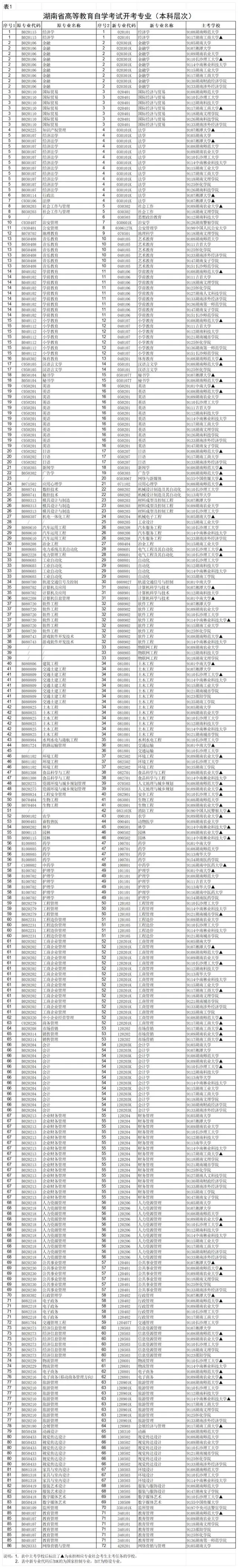 湖南教育考试院考籍-湖南考试教育学院高考信息查询