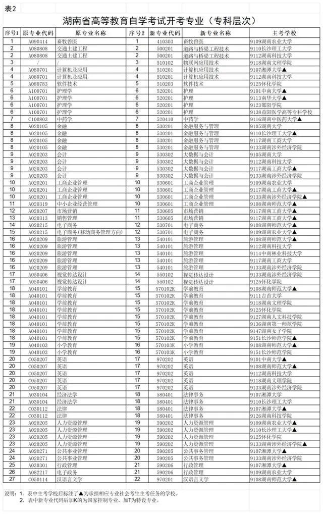 湖南教育考试院考籍_湖南考试教育学院高考信息查询_湖南省教育考试院的升学方法