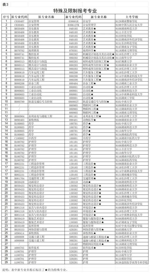 湖南考试教育学院高考信息查询_湖南教育考试院考籍_湖南省教育考试院的升学方法