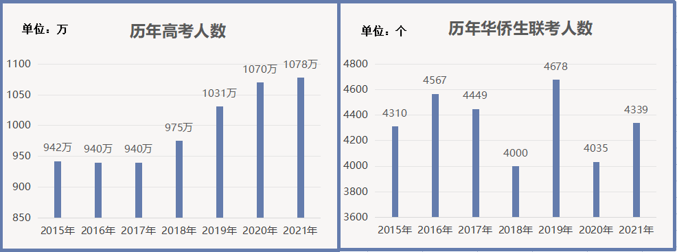 教育引导华侨_华侨教育阶段_华侨对教育的贡献