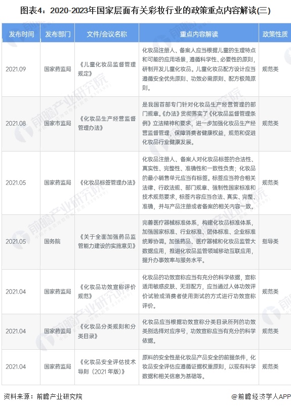 图表4：2020-2023年国家层面有关彩妆行业的政策重点内容解读(三)