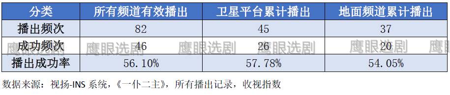 中央一套情感剧场-央视一套情感剧场