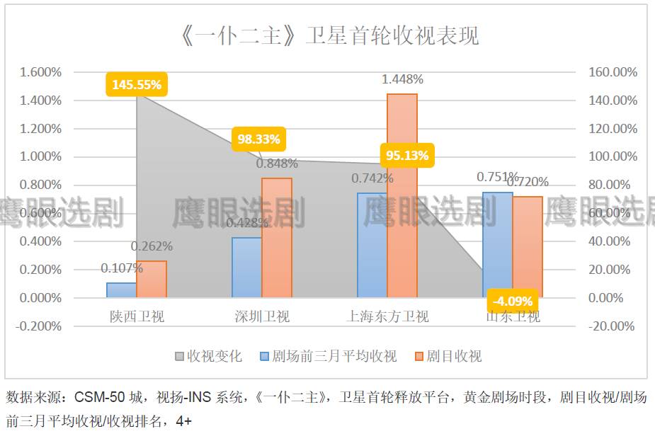 中央一套情感剧场_央视情感剧场_央视一套情感剧场