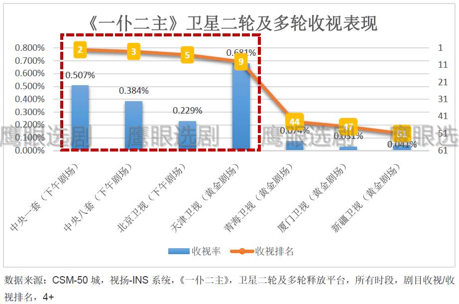 中央一套情感剧场_央视情感剧场_央视一套情感剧场