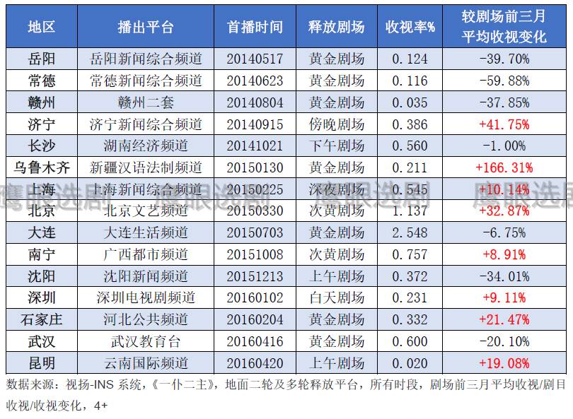 央视情感剧场_中央一套情感剧场_央视一套情感剧场