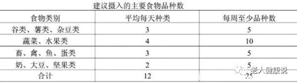 饮食健康计划书_饮食健康计划编制_健康的饮食计划