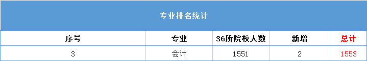 财务会计教育属于什么专业-会计财务属于教育专业类吗