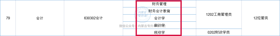 财务会计教育属于什么专业_会计财务属于教育专业嘛_会计财务属于教育专业类吗