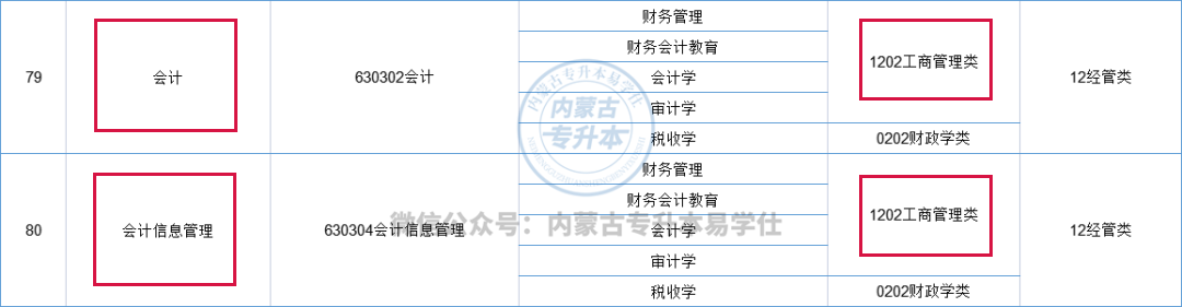 会计财务属于教育专业类吗_会计财务属于教育专业嘛_财务会计教育属于什么专业