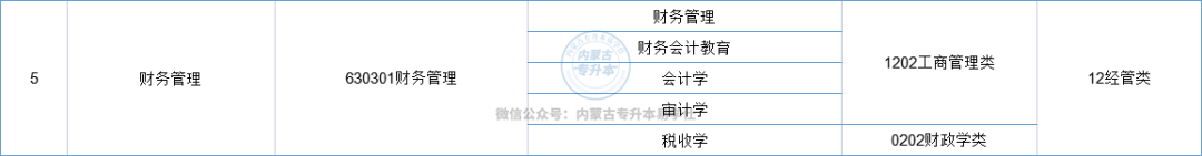 财务会计教育属于什么专业_会计财务属于教育专业类吗_会计财务属于教育专业嘛