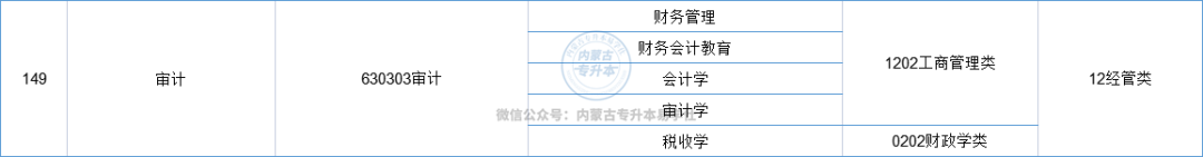 财务会计教育属于什么专业_会计财务属于教育专业类吗_会计财务属于教育专业嘛