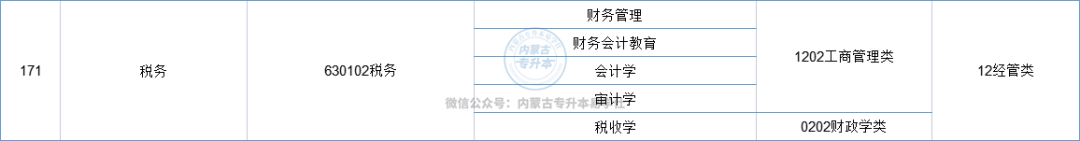 财务会计教育属于什么专业_会计财务属于教育专业嘛_会计财务属于教育专业类吗