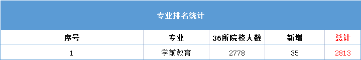 财务会计教育属于什么专业_会计财务属于教育专业嘛_会计财务属于教育专业类吗