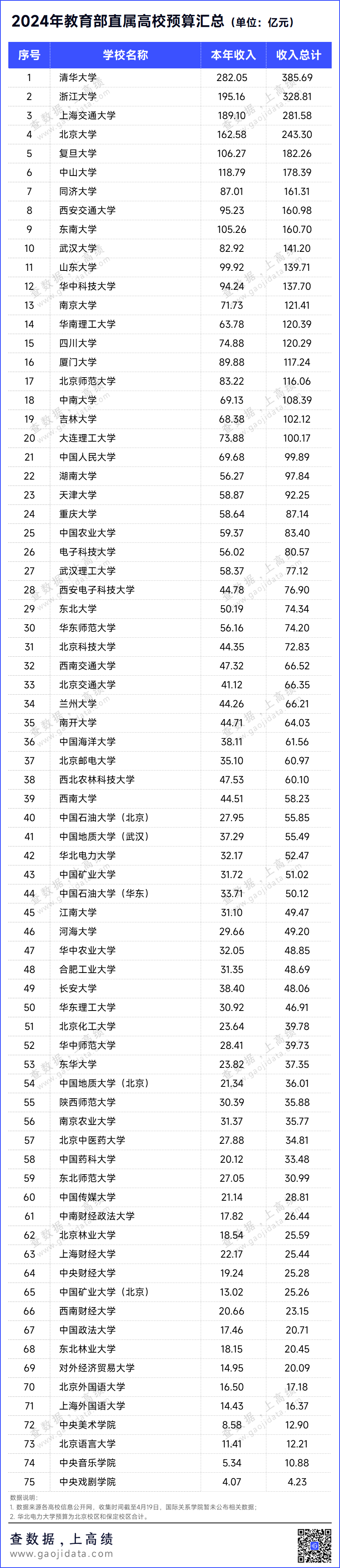 教育部直属75所高校生-教育部直属高校好处