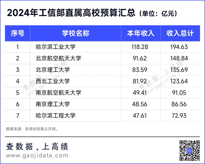 教育部直属高校和部属高校区别_教育部直属75所高校生_教育部直属高校好处