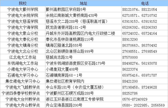 宁波成人教育在线查询_宁波市成考教育_宁波市教育成考报名官网