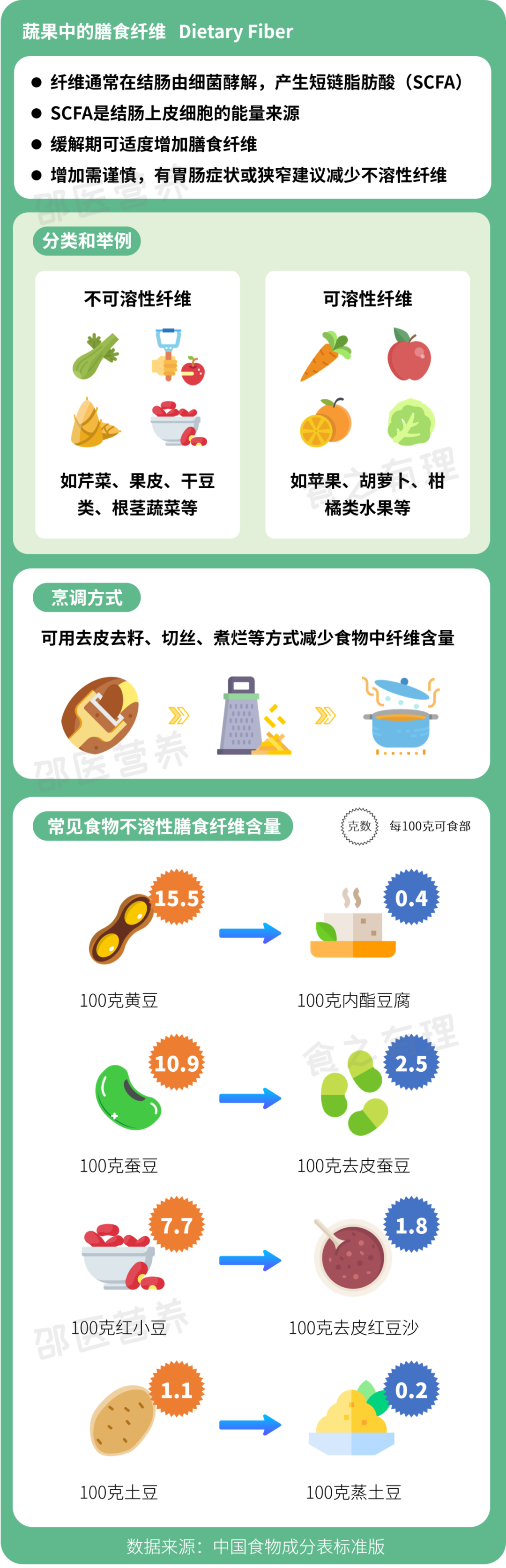 克罗恩氏病的饮食-克罗恩病食谱大全