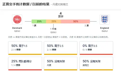 赛程2021赛程表欧洲杯_赛事杯今日欧洲分析结果_欧洲杯今日赛事分析