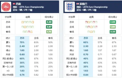 欧洲杯今日赛事分析_赛程2021赛程表欧洲杯_赛事杯今日欧洲分析结果