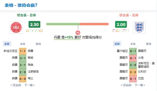 欧洲杯今日赛事分析_赛事杯今日欧洲分析结果_赛程2021赛程表欧洲杯