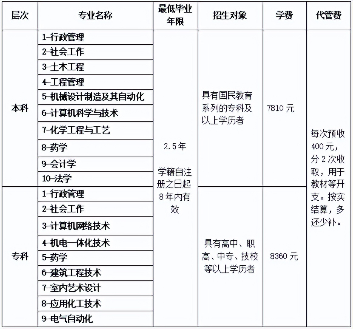 七年级新生入学教育_新生入学教育_入学教育2024春第二套作业