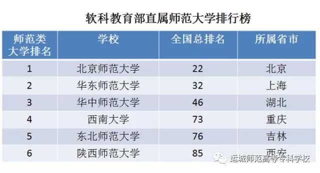 教育部直属重点师范院校_教育部直属重点师范大学_教育部直属重点师范大学名单