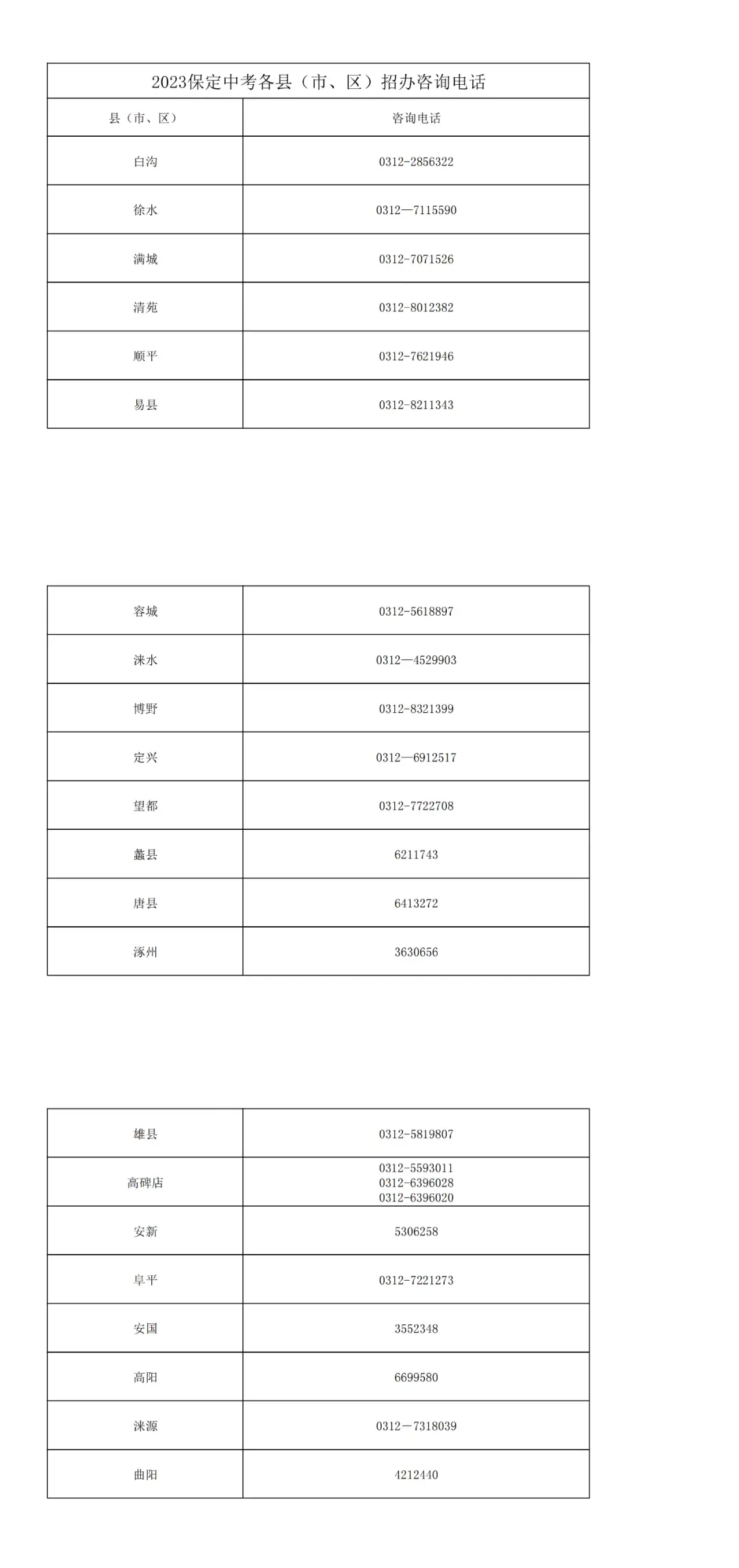 保定市教育考试院咨询电话_保定市教育考试院电话_保定教育考试院网站电话